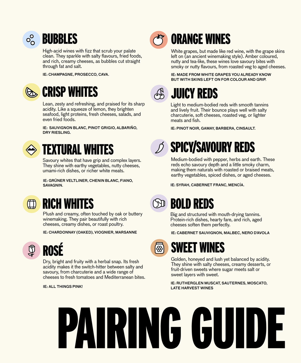 Pairing Guide menu